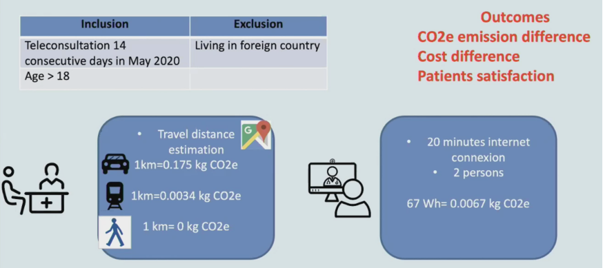 co2 emission difference in teleconsultation