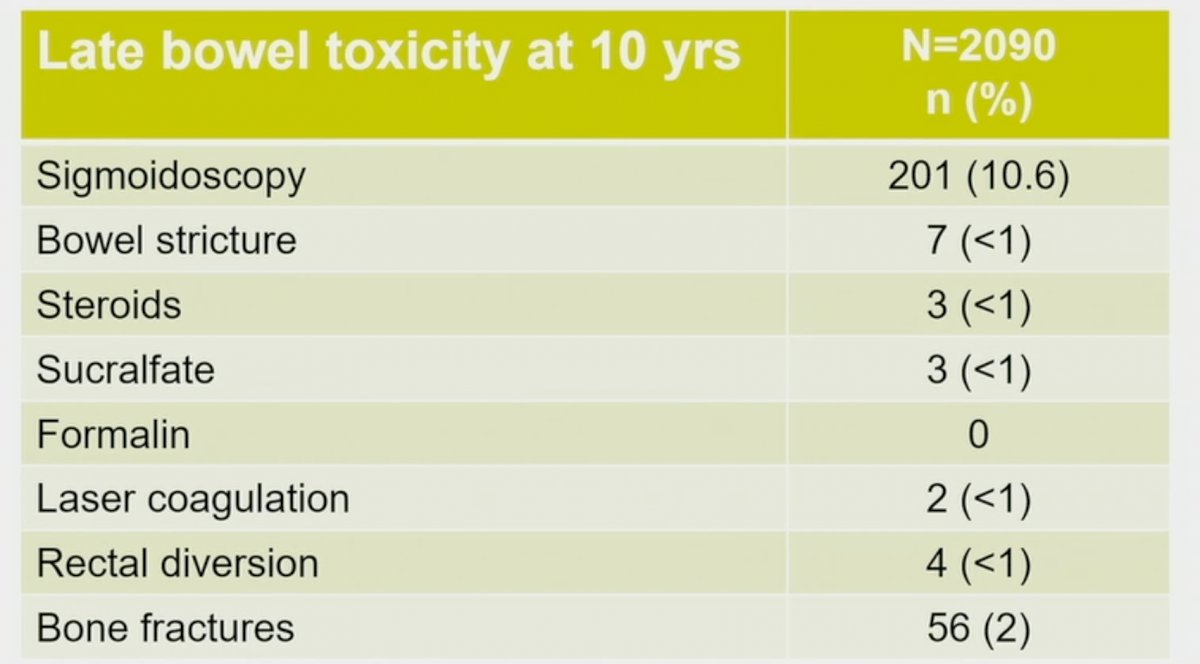 bowel toxicity.jpg