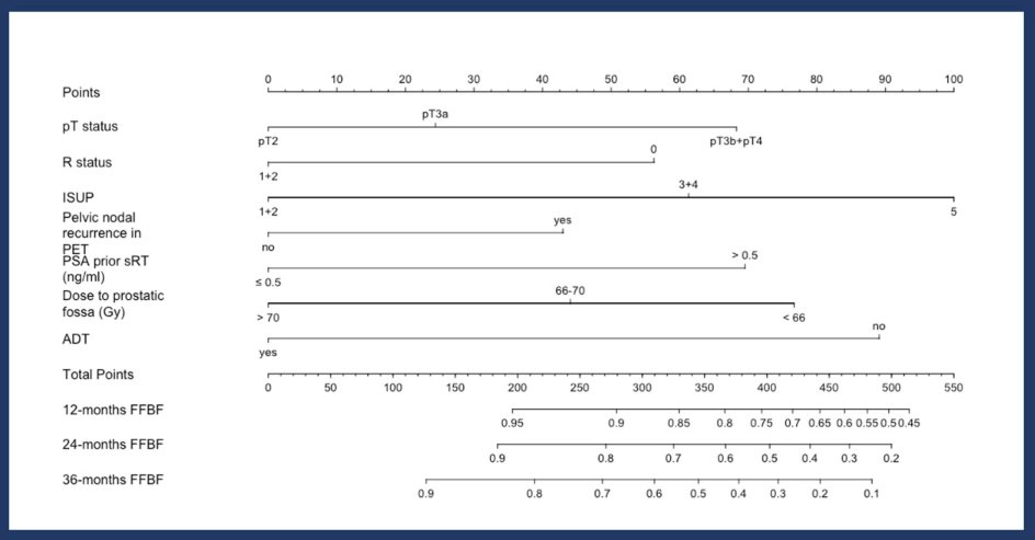 ASCO GU 2023 PSMA-PET imaging..jpg