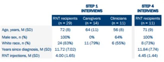 ASCO GU FACT-RNT.jpg