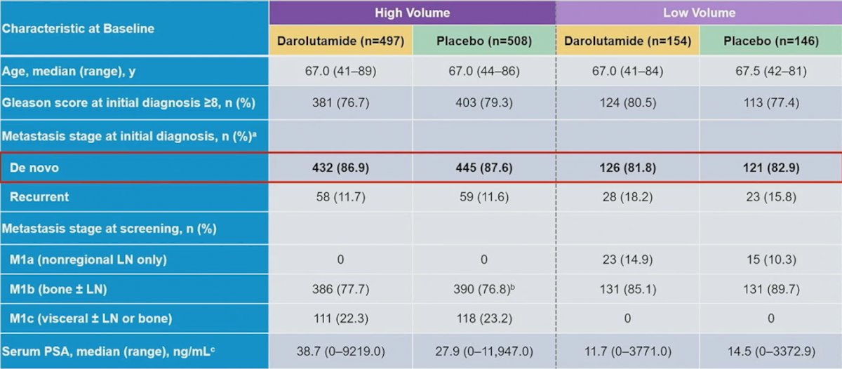 high volume vs low volume table.jpg