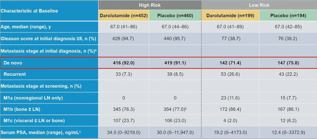 disease risk table.jpg