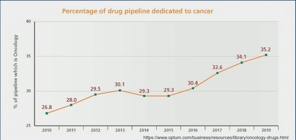 ASCO GU 2023 Keynote Session.jpg