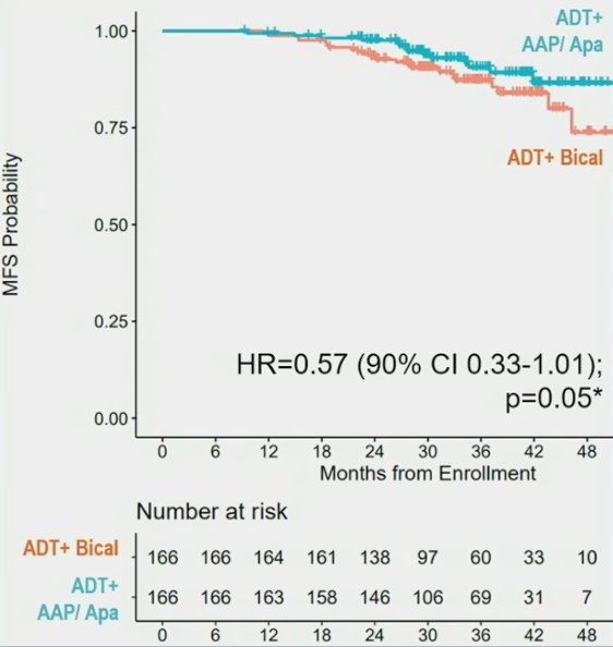 ASCO GU 2023 FORMULA-509.jpg