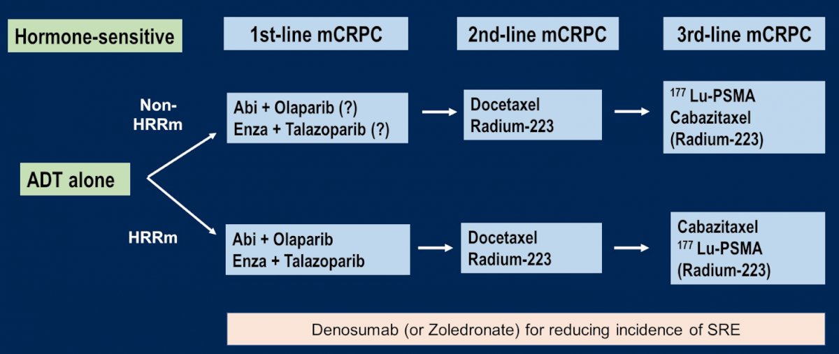 ASCO GU Gillessen-1.jpg