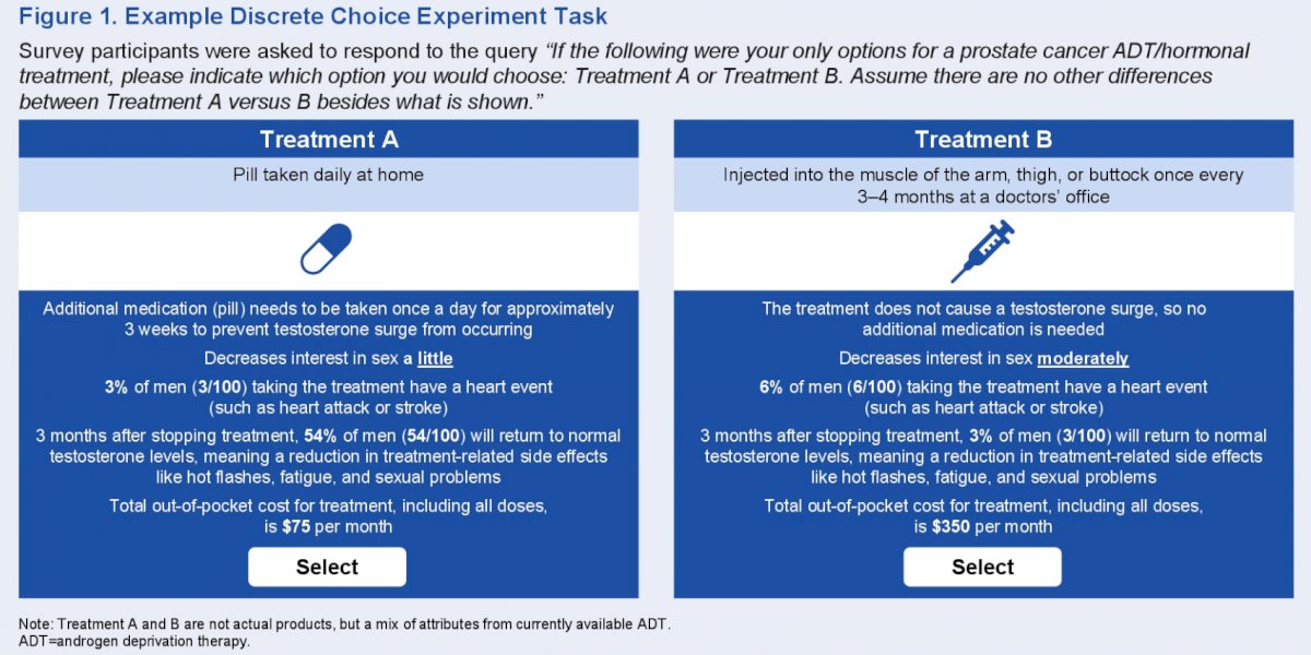 treatment a vs b.jpg