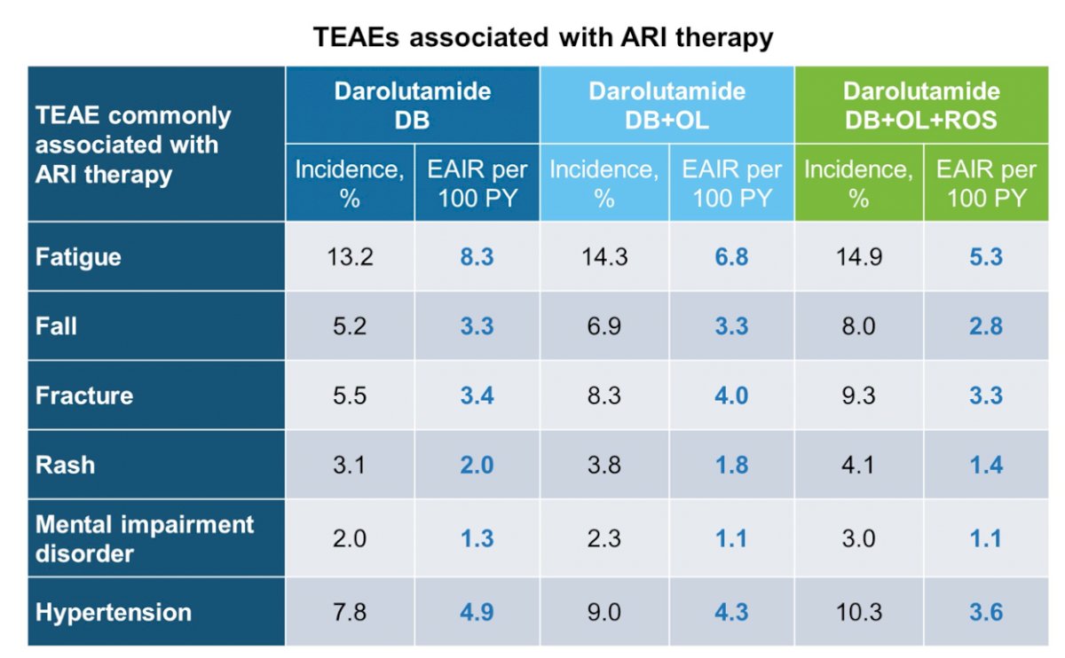 ASCO GU 2023 ARAMIS Rollover Study.jpg