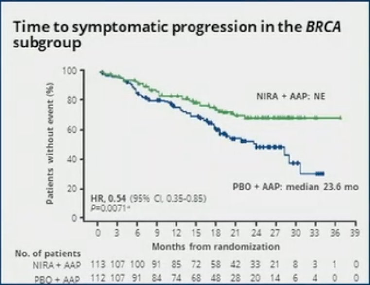 ASCO GU 2023 MAGNITUDE.jpg