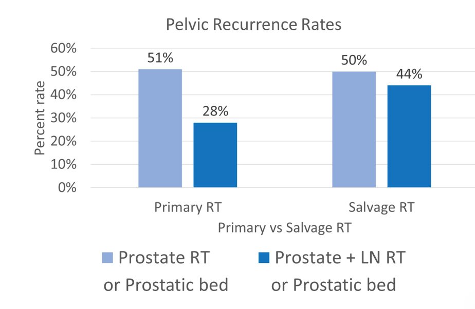 pelvic recurrance rate.jpg