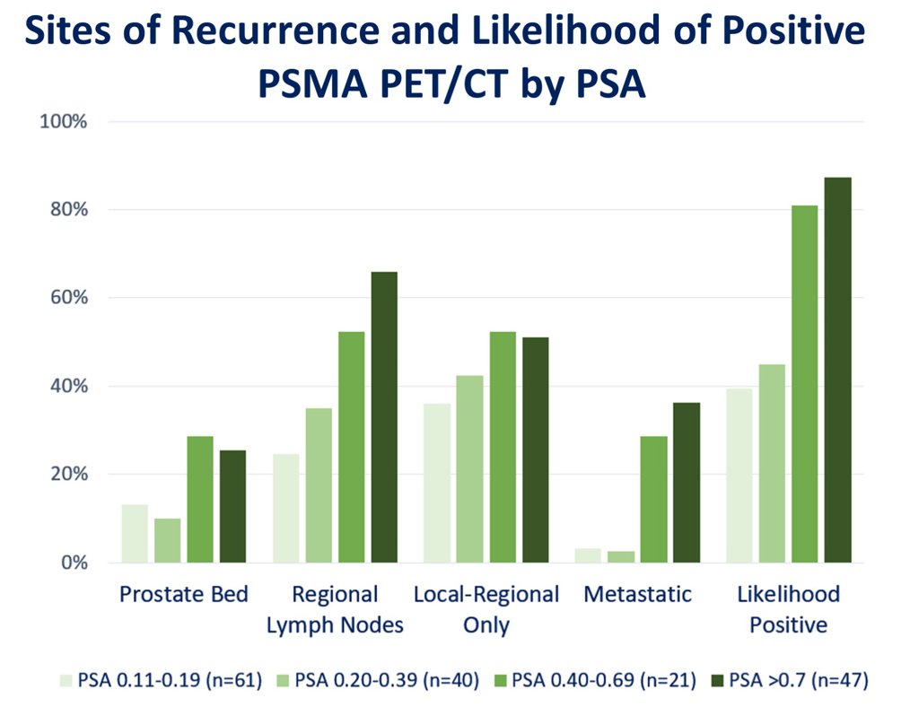 recurrence likelihood.jpg