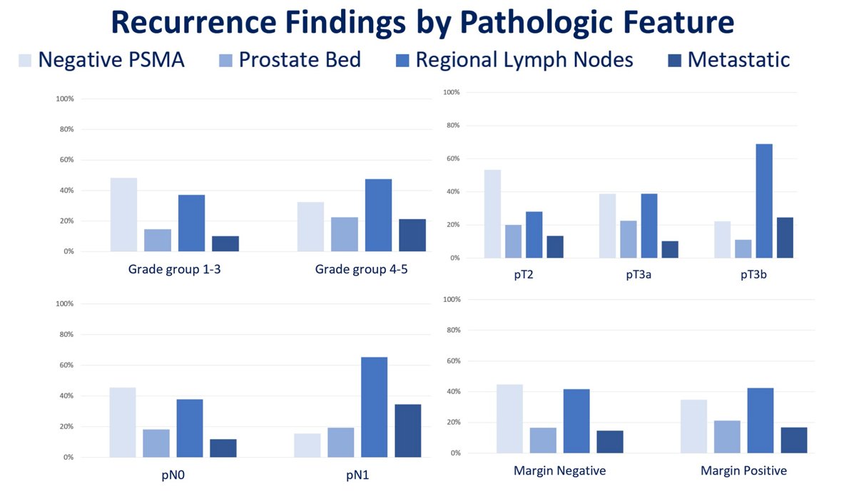 recurrence pathological features.jpg