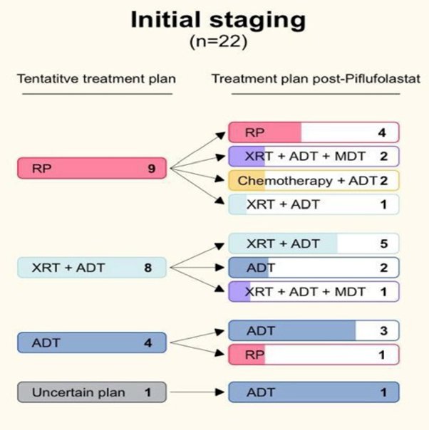initial staging.jpg