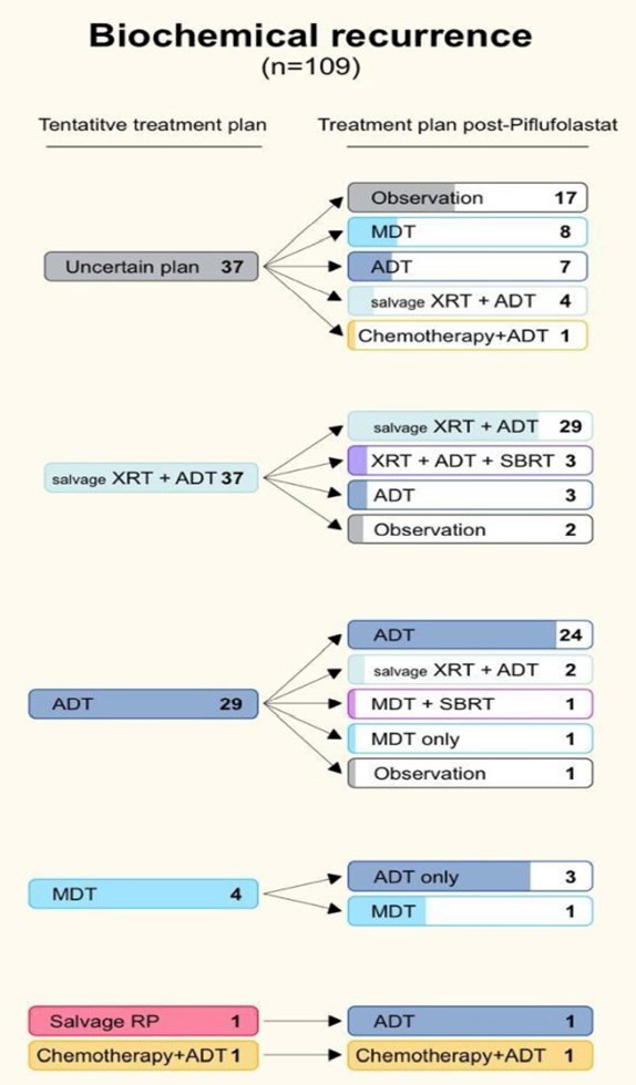biochemical recurrence.jpg