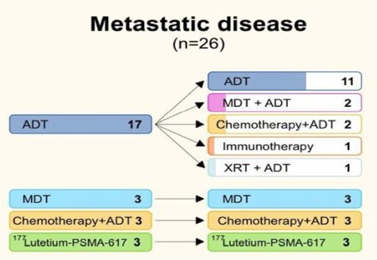 metastatic diease.jpg