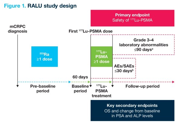 ASCO GU RALU-0.jpg