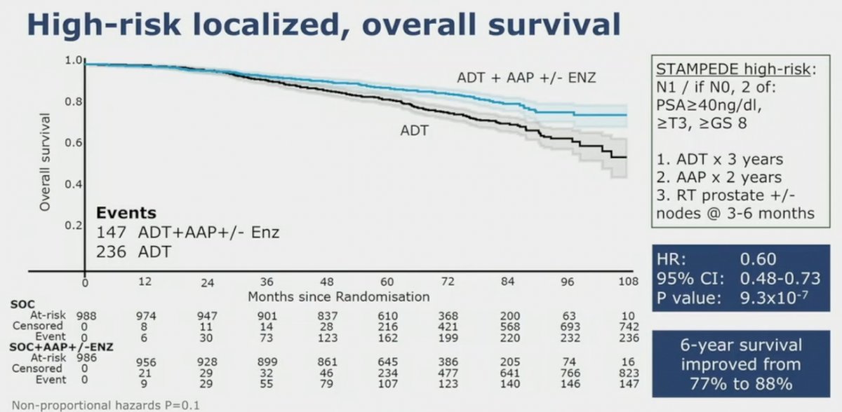 overall survival.jpg
