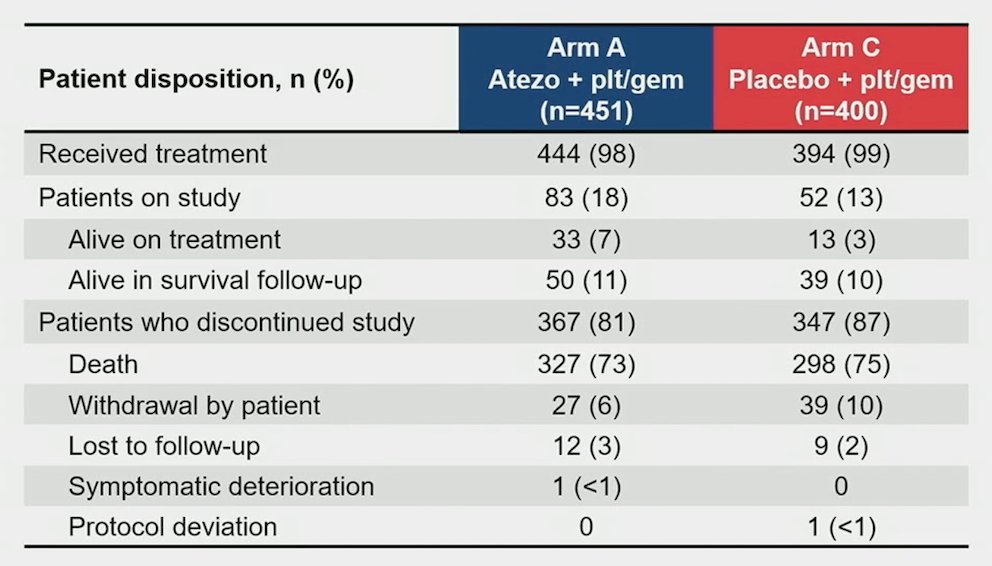 ASCO GU atezolizumab.jpg