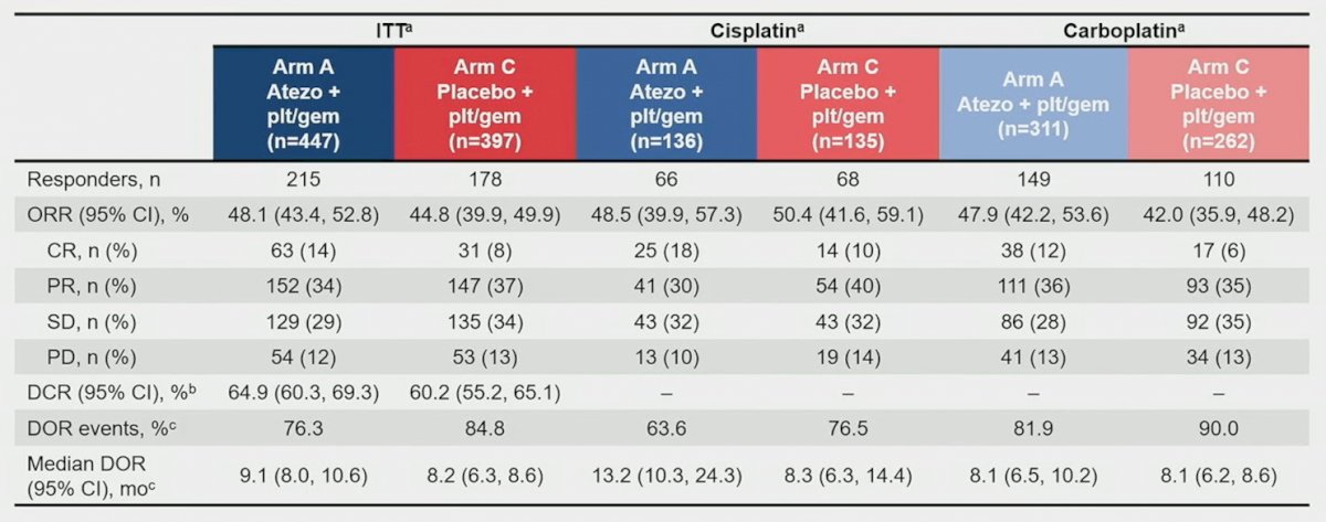 atezolizumab ASCO GU 2023.jpg