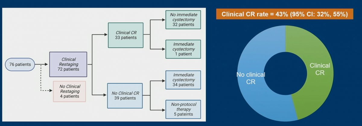 clinical cr rate.jpg
