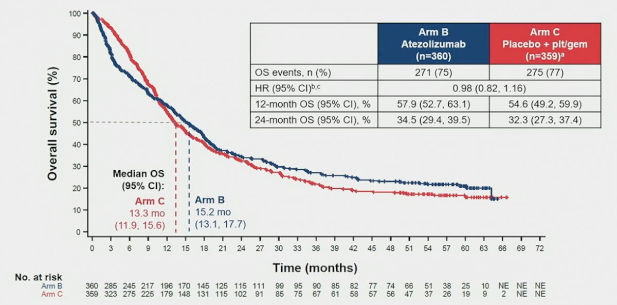 ASCO GU 23 IMvigor130.jpg