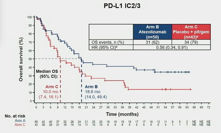 IMvigor130 ASCO GU 23.jpg