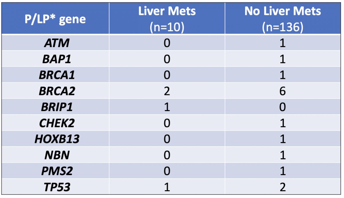 gene table.jpg