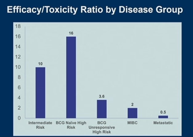 efficacy toxicity.jpg