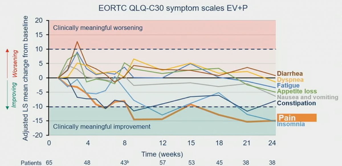 symptom line graph.jpg