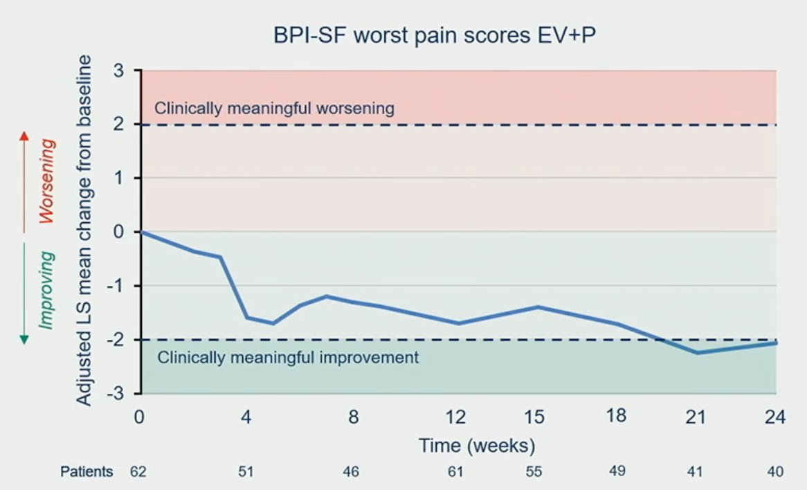 pain progression.jpg