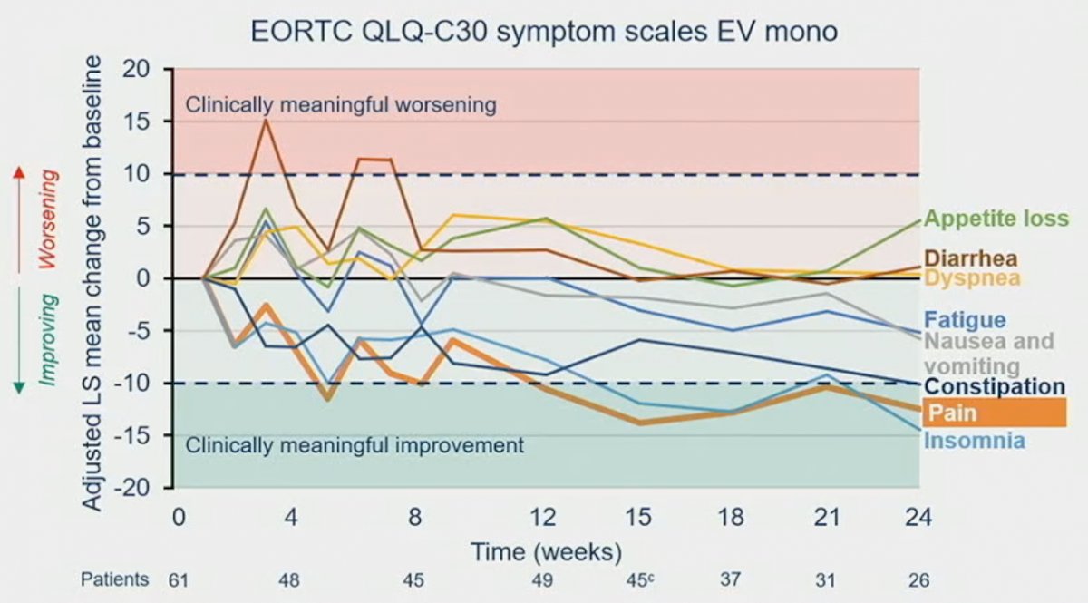 symptom scaling 2.jpg