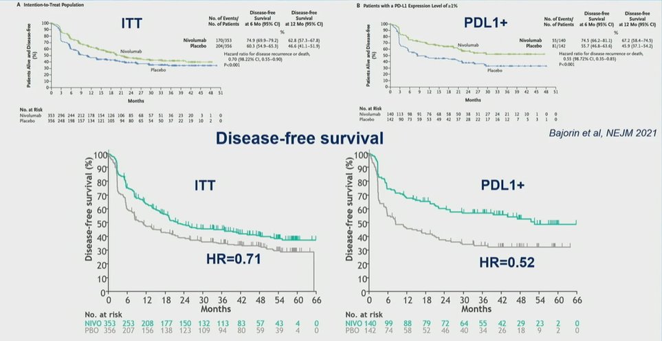 ASCO GU EORTC 30994 trial.jpg