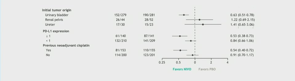 ASCO GU 23 EORTC 30994 trial.jpg