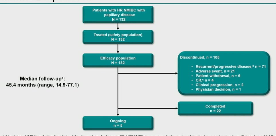 ASCO GU 23 KEYNOTE-057.jpg