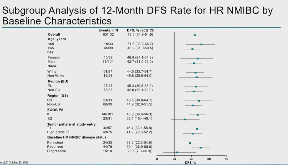 ASCO GU 2023 KEYNOTE-057.jpg