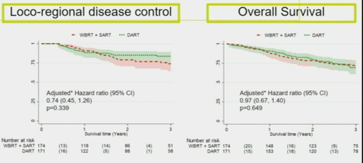 ASCO GU 2023 DART arm.jpg