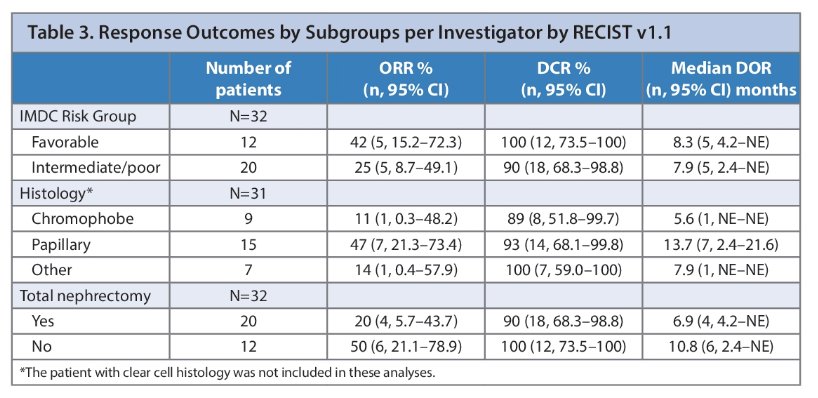 response outcome subgroups.jpg