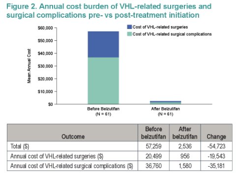 VHL bar graph.jpg
