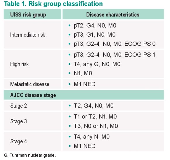 ASCO GU KEYNOTE-564 trial.jpg