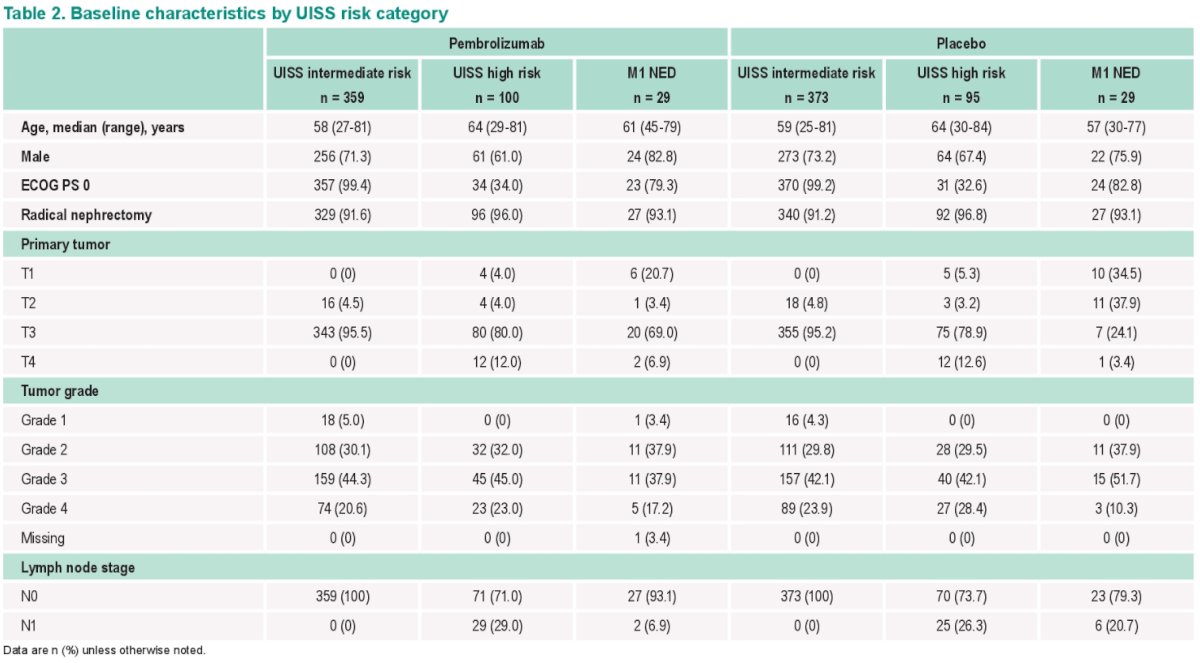 ASCO GU 23 KEYNOTE-564 trial.jpg