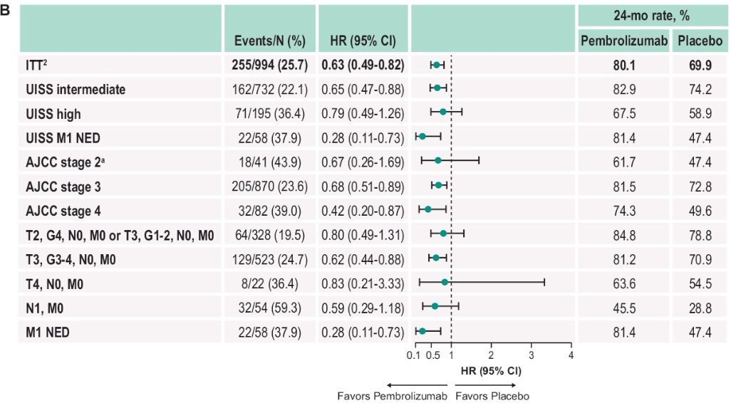 ASCO GU pembrolizumab.jpg