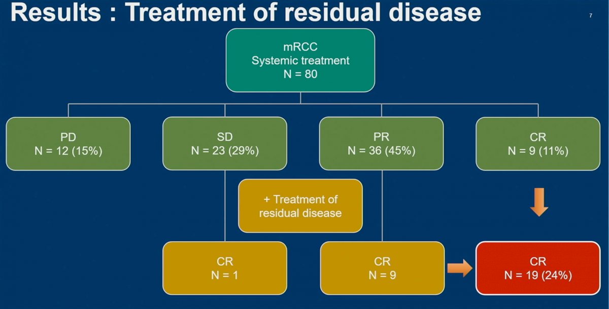 residual disease.jpg