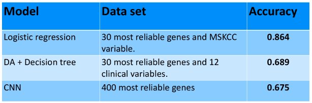 ASCO GU RNA sequencing data.jpg
