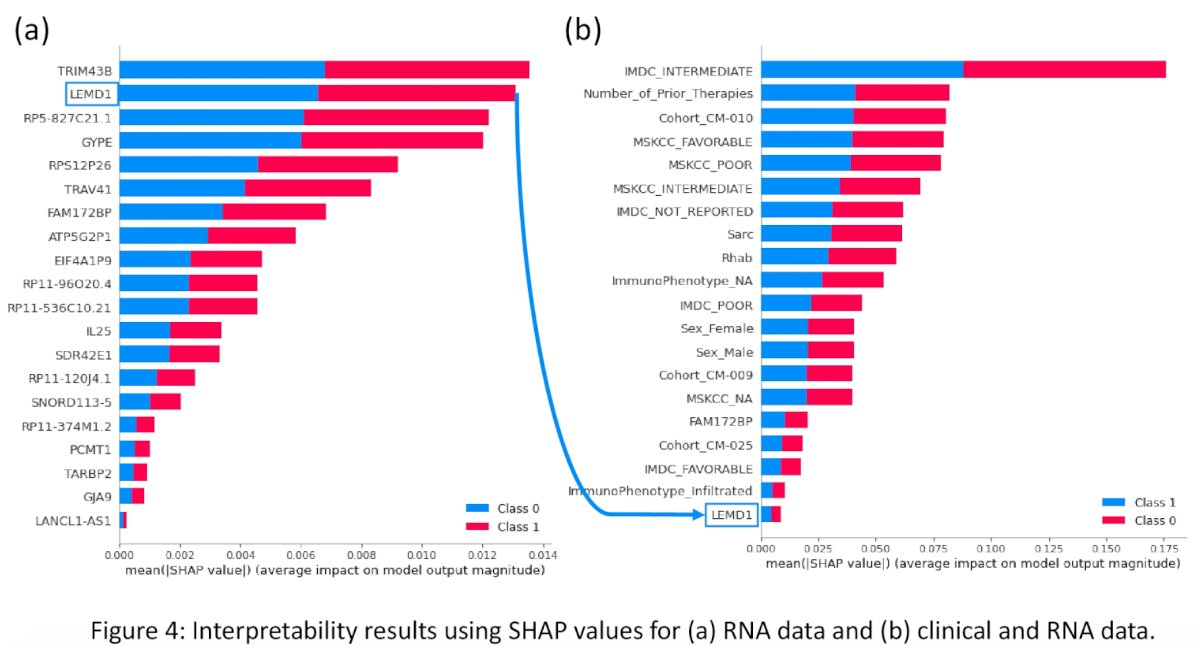 RNA sequencing data ASCO GU.jpg
