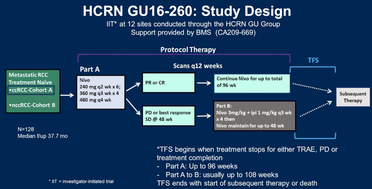 HCRN GU16-260-Cohort A.jpg