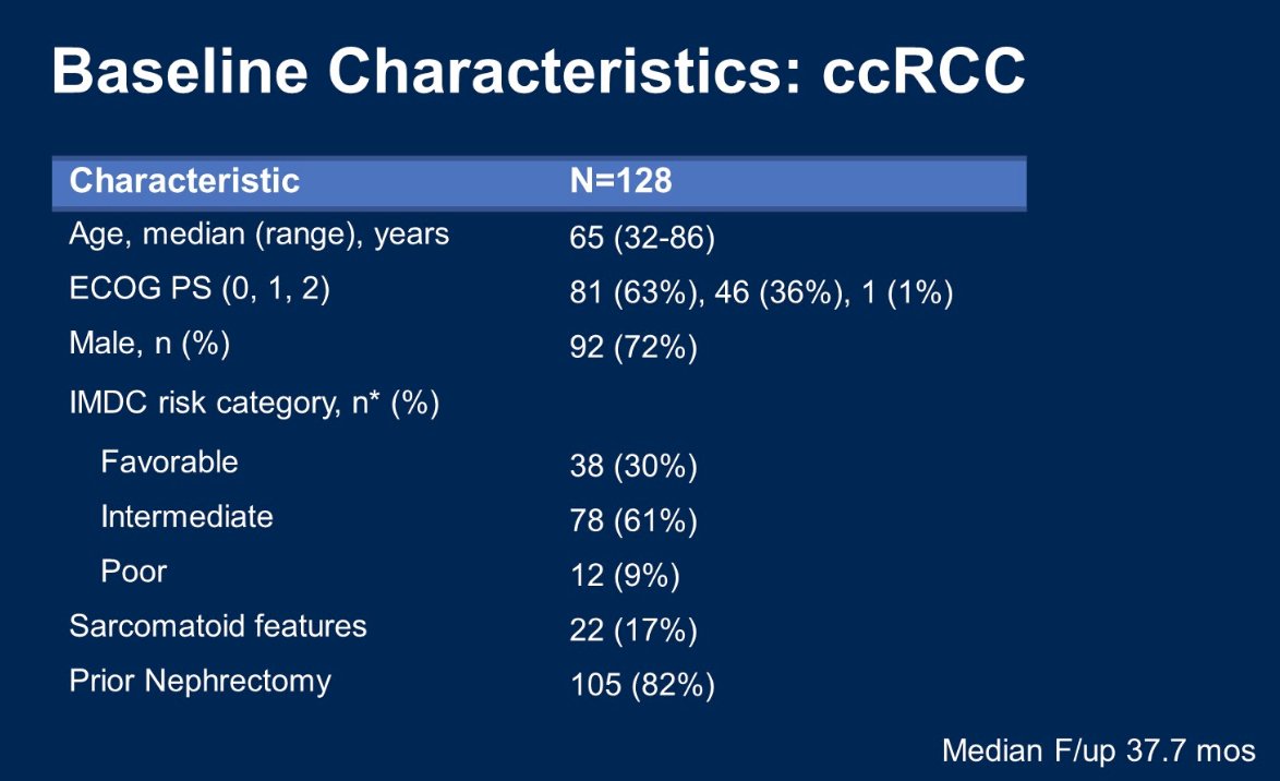 HCRN GU16-260-Cohort A ASCO GU.jpg