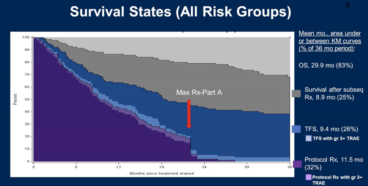 ASCO GU 23 HCRN GU16-260-Cohort A.jpg