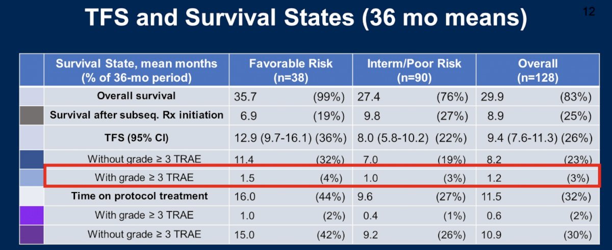 ASCO GU 2023 HCRN GU16-260-Cohort A.jpg