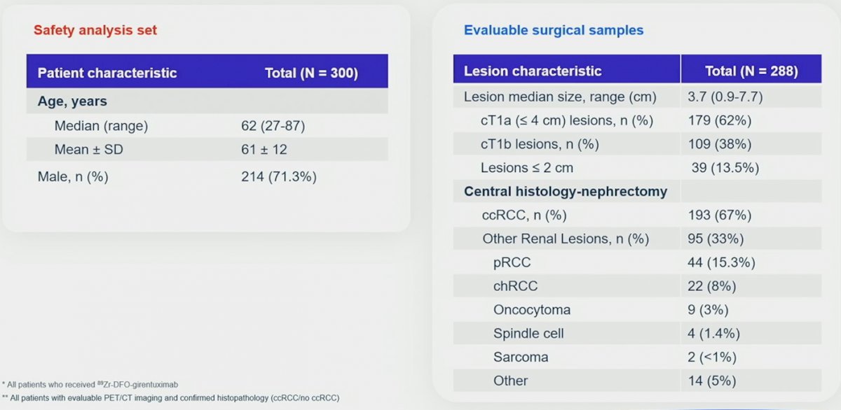  ZIRCON study ASCO GU.jpg