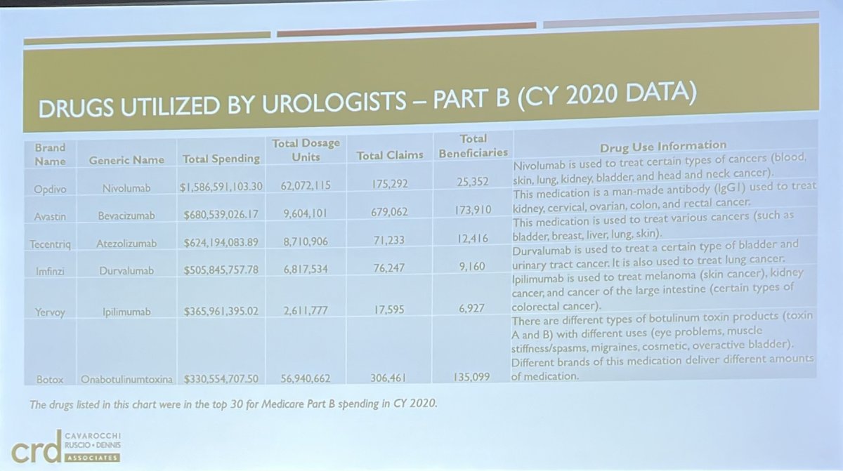 urology drug utilization.jpg