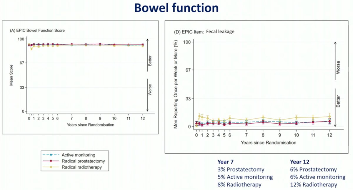 bowel function.jpg